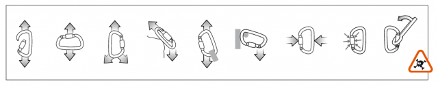 Gevaarlijke situaties karabiners